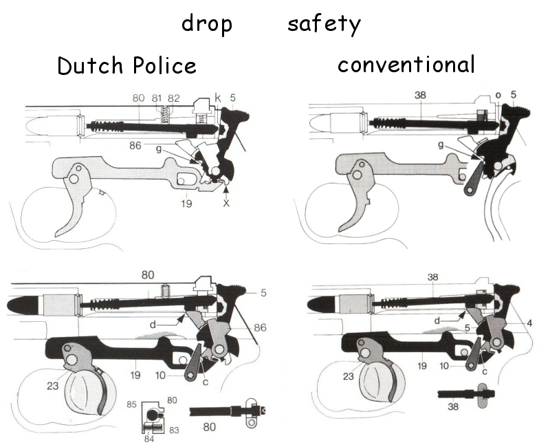 Walther P5 drop safety schematics